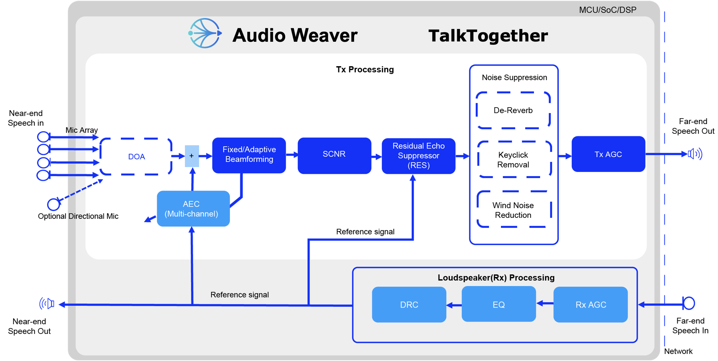TalkTogether-features