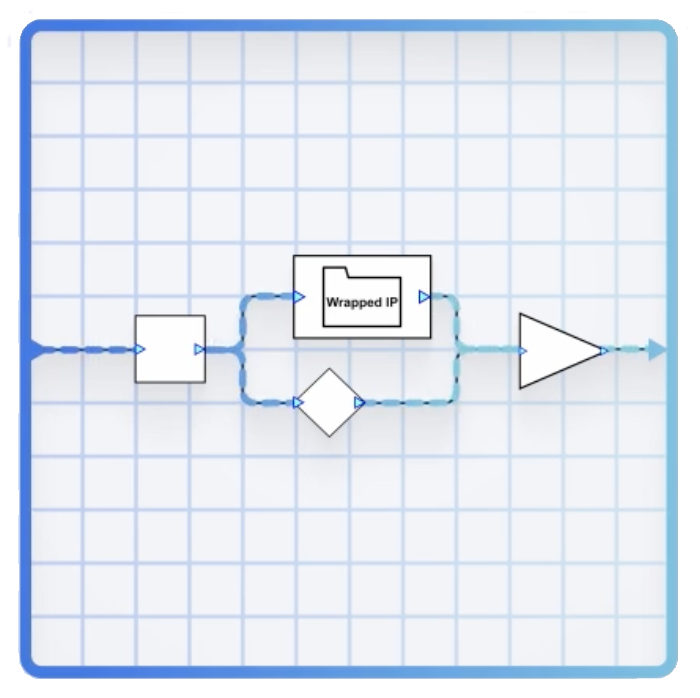 Deploying IP into Audio Weaver DSP Concepts
