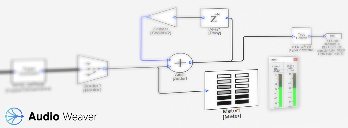 Audio Weaver Meter Module