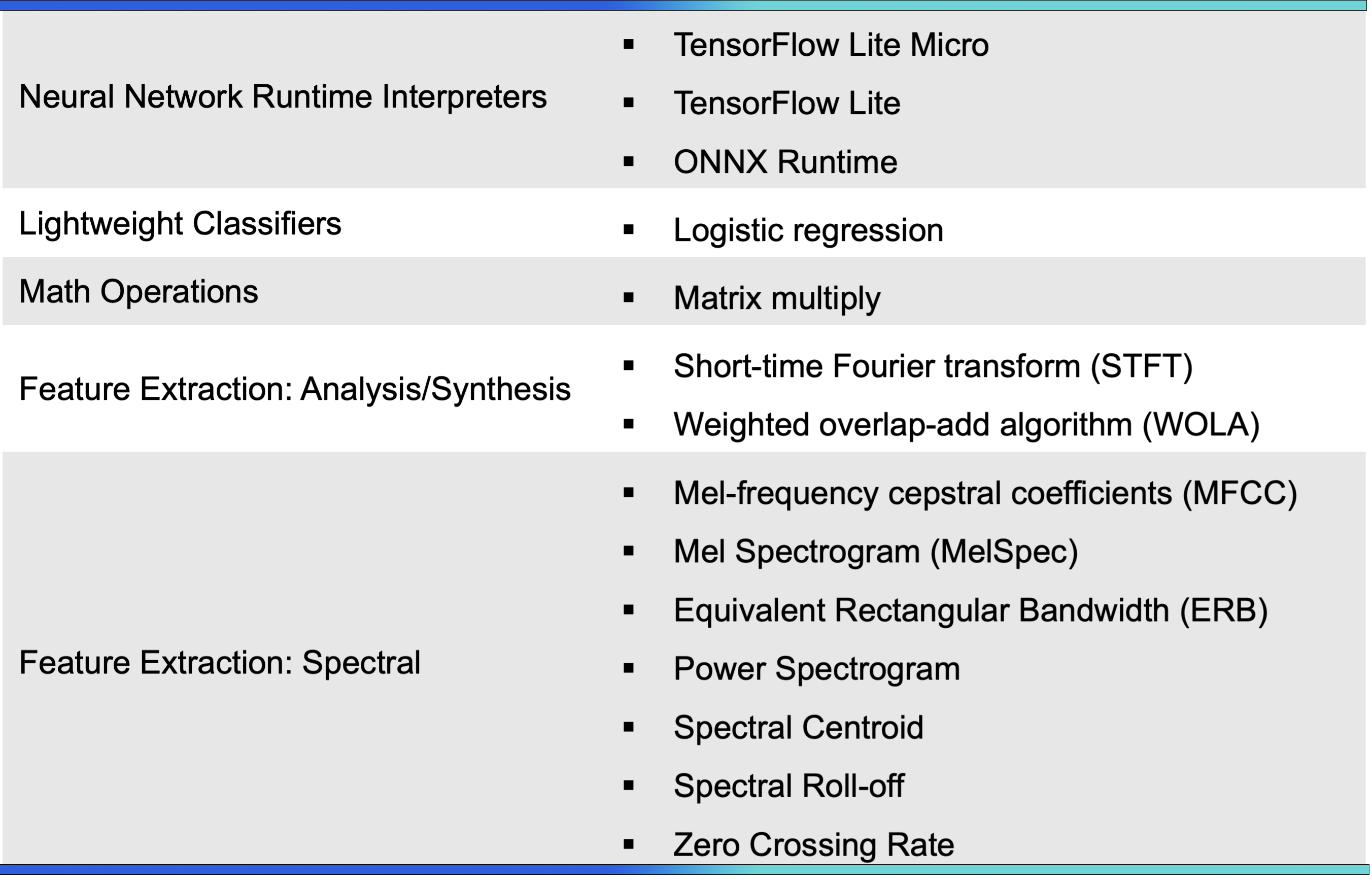 ML Module Pack table-grad