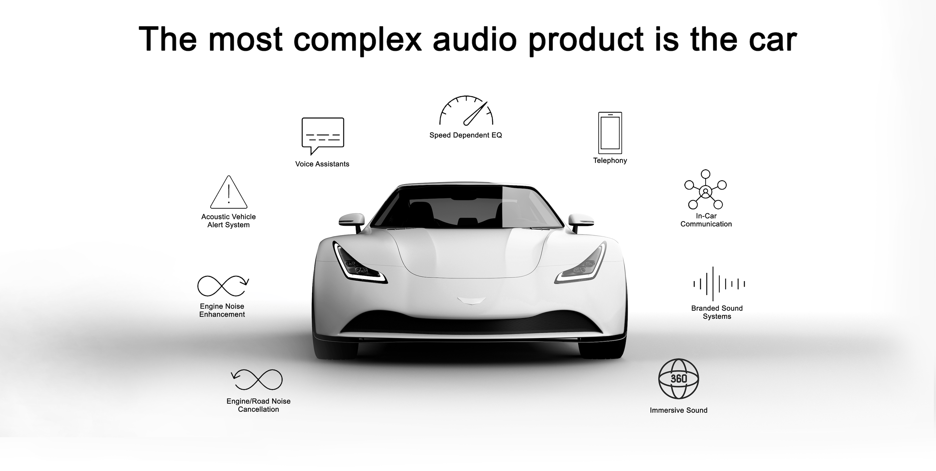 Making Automotive Audio Innovation Easy Dsp Concepts