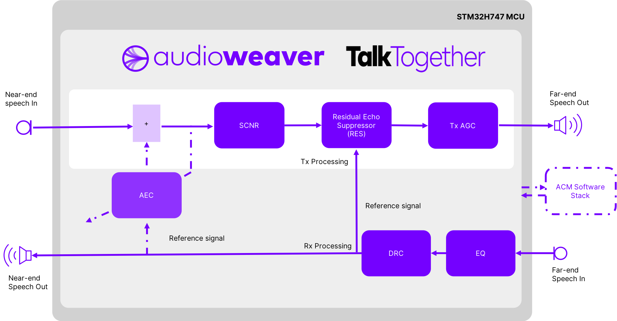 TalkTogether Diagram