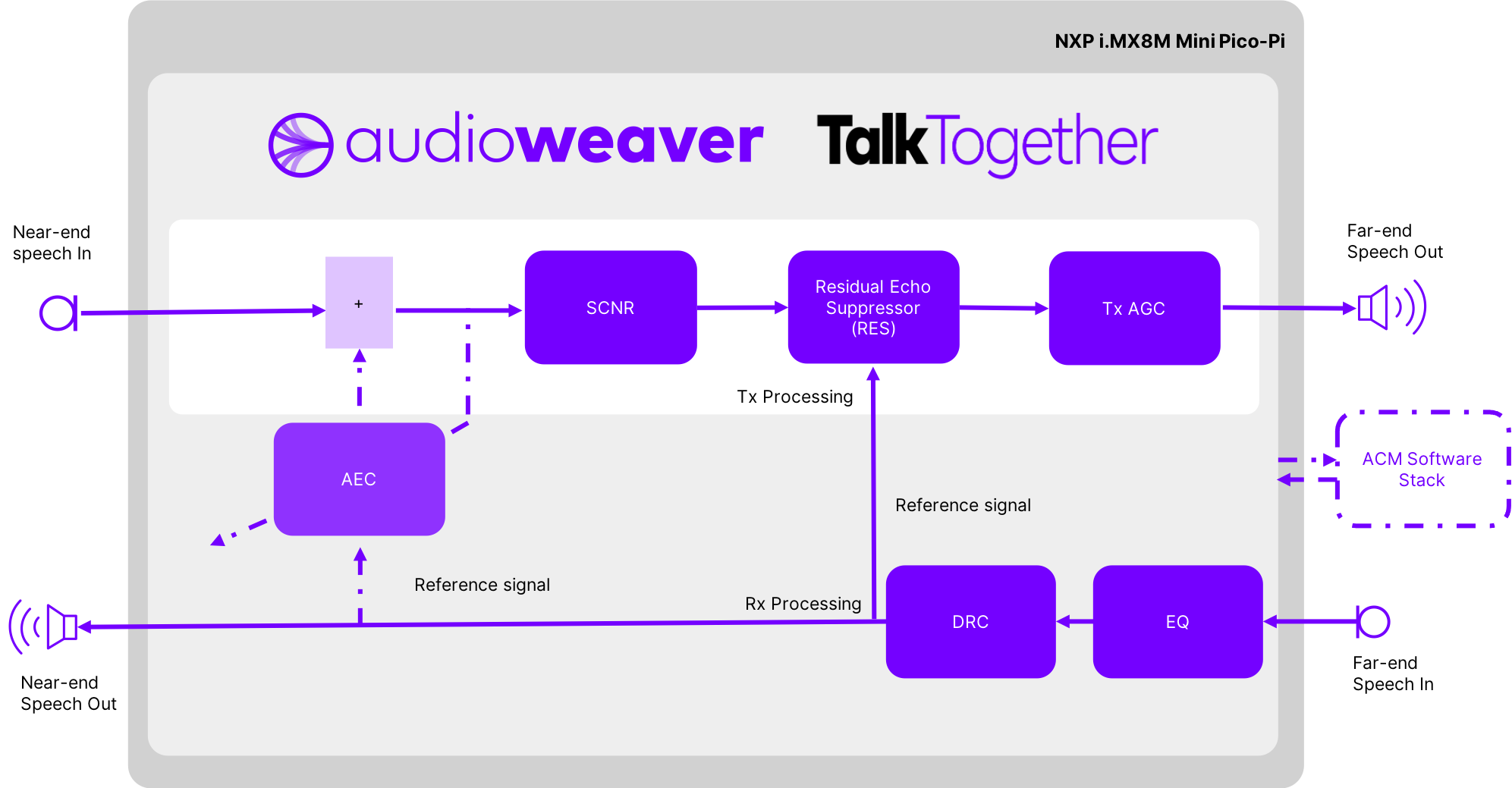 diagram-voice